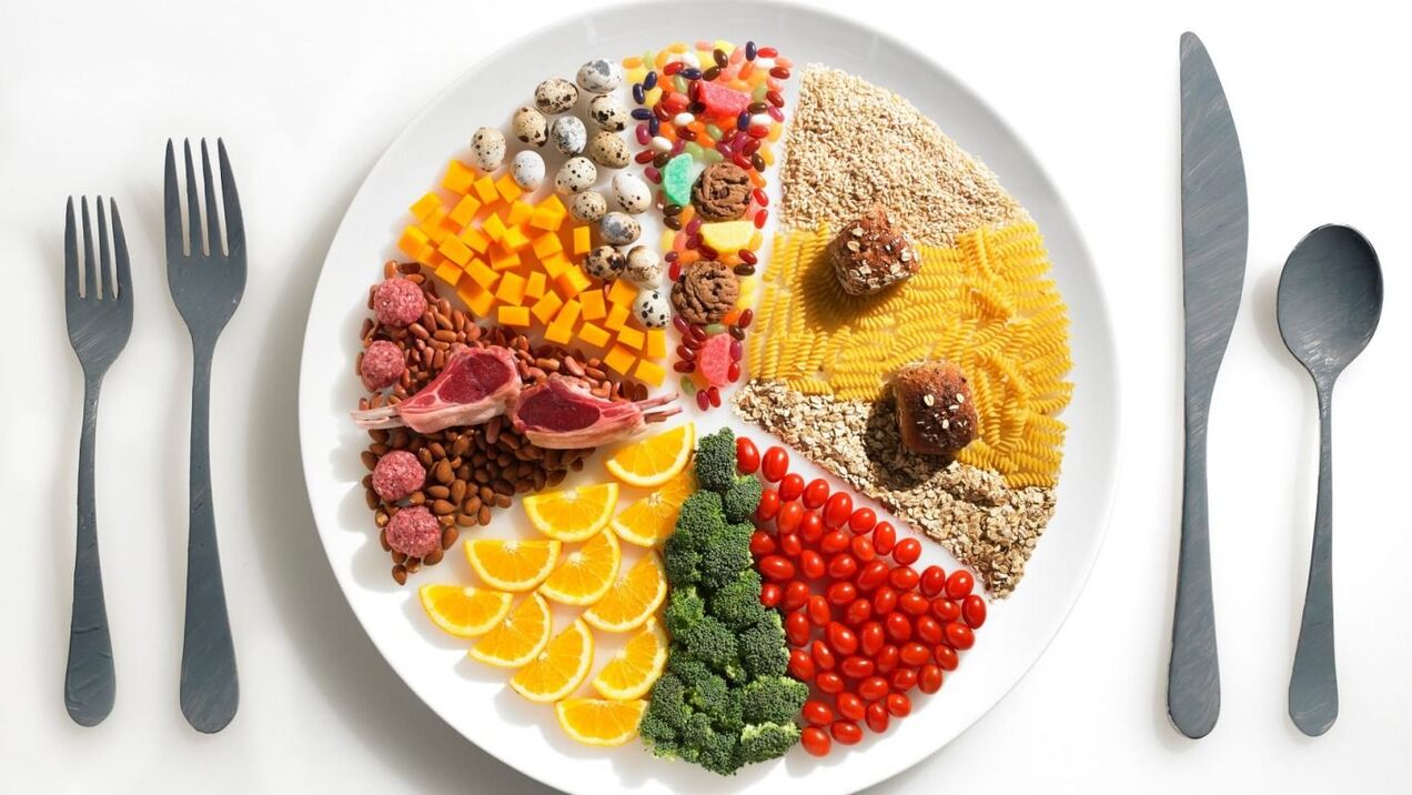 The order of food rotation in the preferred diet